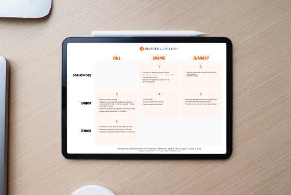 Digital SAT Timeline & Milestones